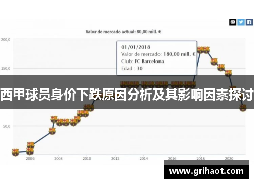 西甲球员身价下跌原因分析及其影响因素探讨