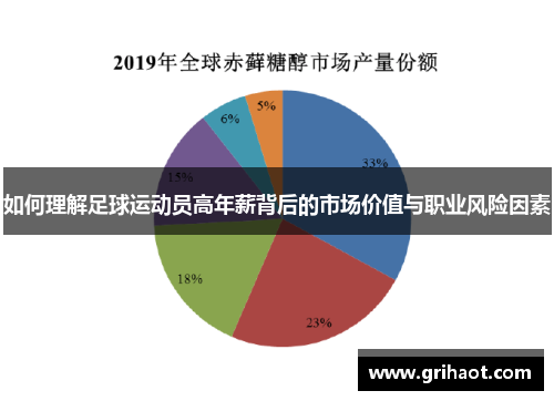 如何理解足球运动员高年薪背后的市场价值与职业风险因素