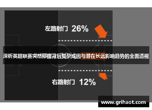 深析英超联赛突然停摆背后复杂成因与潜在长远影响趋势的全面透视